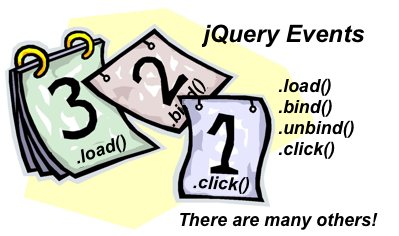 jQuery Events